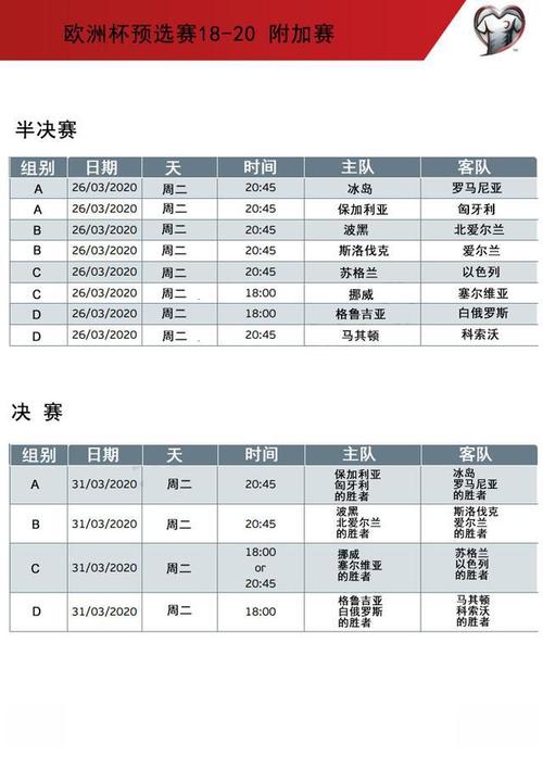 欧洲杯决赛阶段分组方式解析