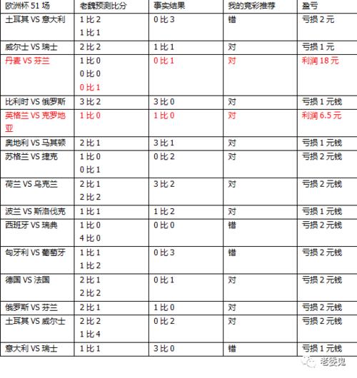 欧洲杯停止比赛波胆怎么算