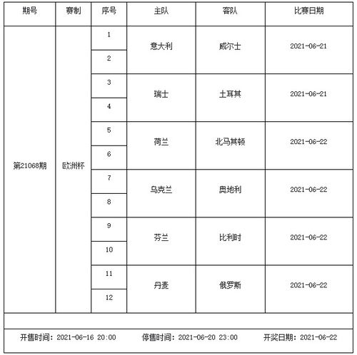 为什么欧洲杯停售了呢？