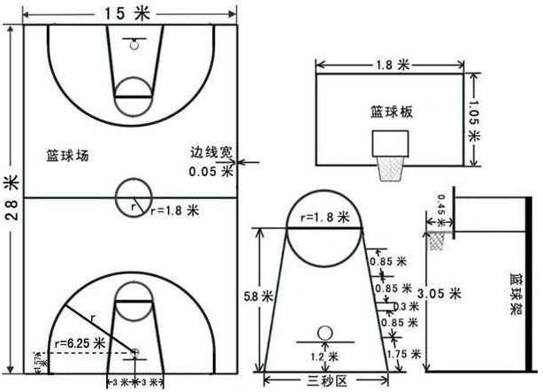 半场篮球场尺寸图及相关规定