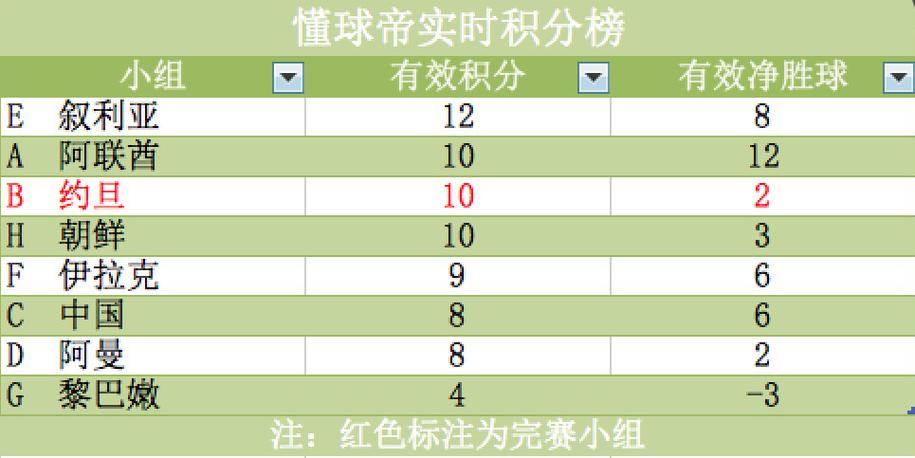 欧洲篮球联赛积分榜排名