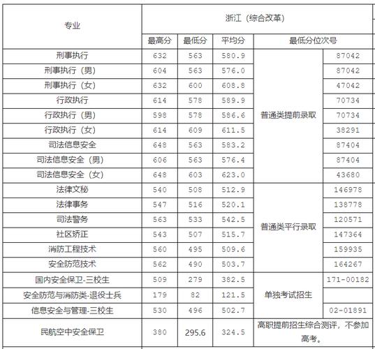 选择沈阳地区的法律专业好的大专