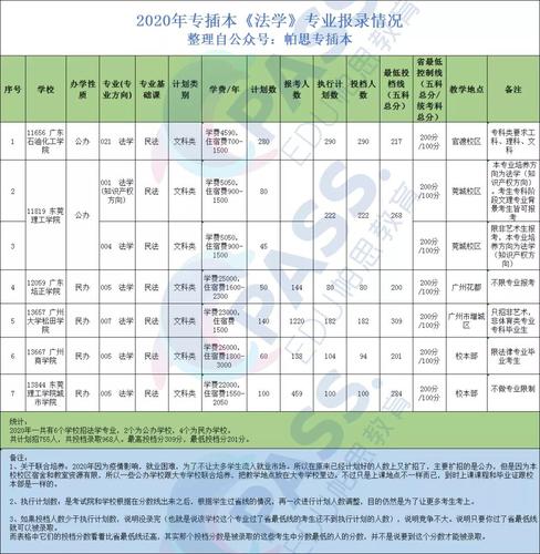 法律事务专插本介绍与建议