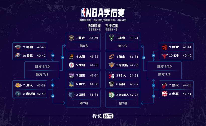 如何划分NBA的东西部