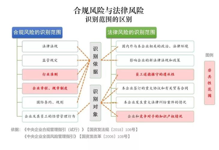 企业合同常见法律风险防范测试