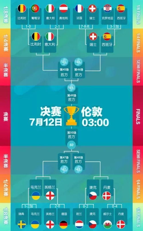 2021欧洲杯8强对阵