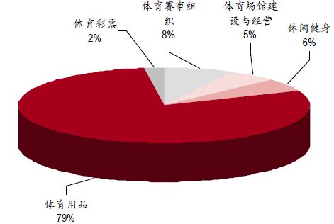 体育产业名词解释体育基本理论