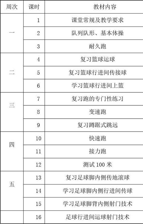 小学二年级体育进度表怎么写