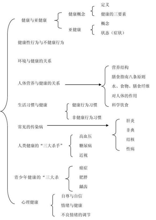 体育与健康大学规划书怎么写