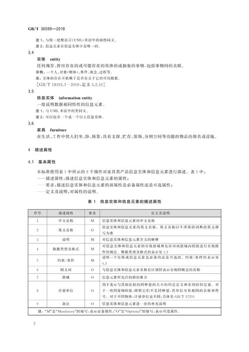 办公家具标准最新规定