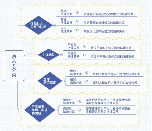 法律的特征有哪些其中最显著的特征是哪个