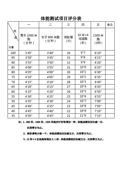 体育单招专项分数对照表100m