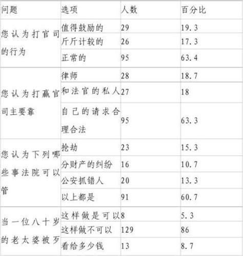 语言文字法律法规调查问卷园长篇