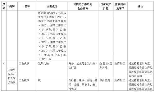 食品相关法律及其基本内容