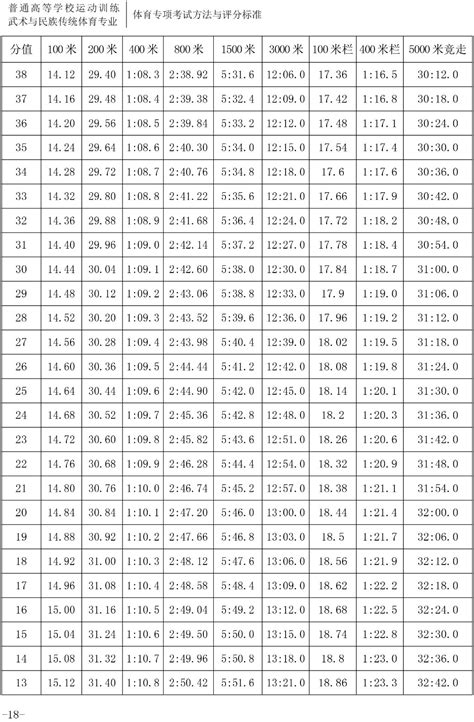 大学生体育评分标准表图片