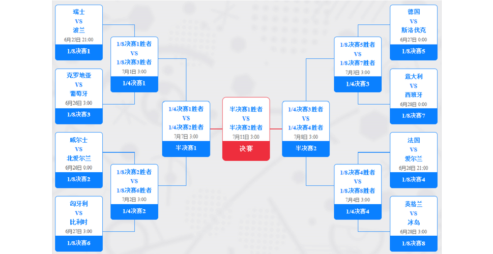 欧洲杯淘汰赛对阵流程图