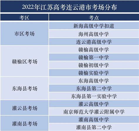 江苏体育高考考哪些体育项目