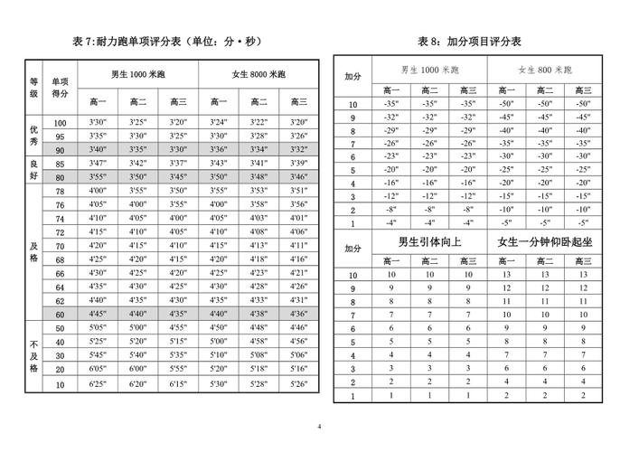 体育师资培养