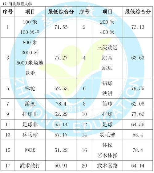 烟台大学2021体育单招