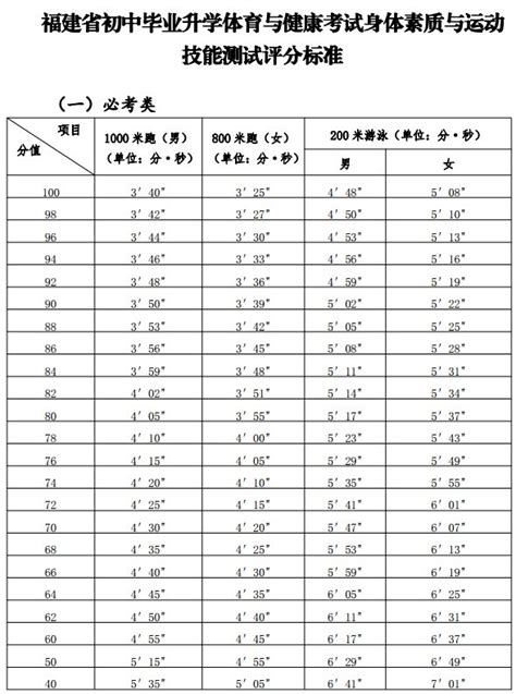 萧山体育中考时间2021具体时间