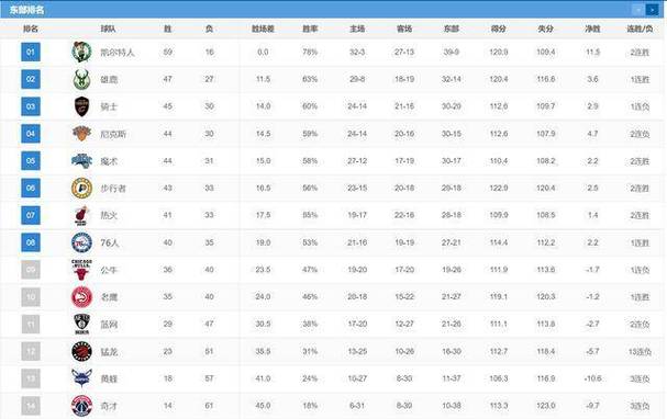 nba季后赛胜场排行榜