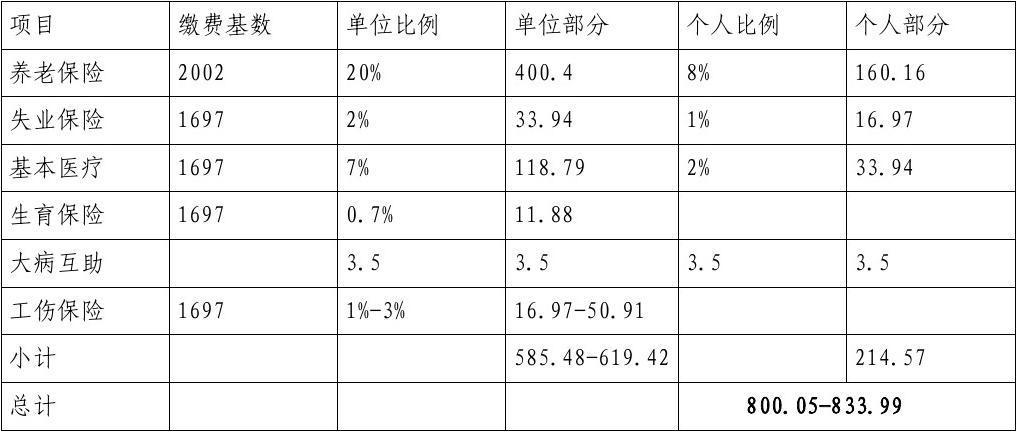 各项社会保险费由哪个部门征收