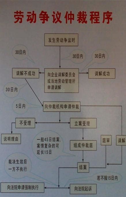 绿色食品标志管理办法绿色食品申请认证共有几道程序