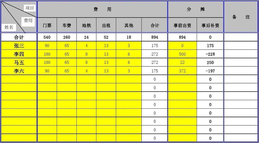 低值易耗品摊销的账务处理