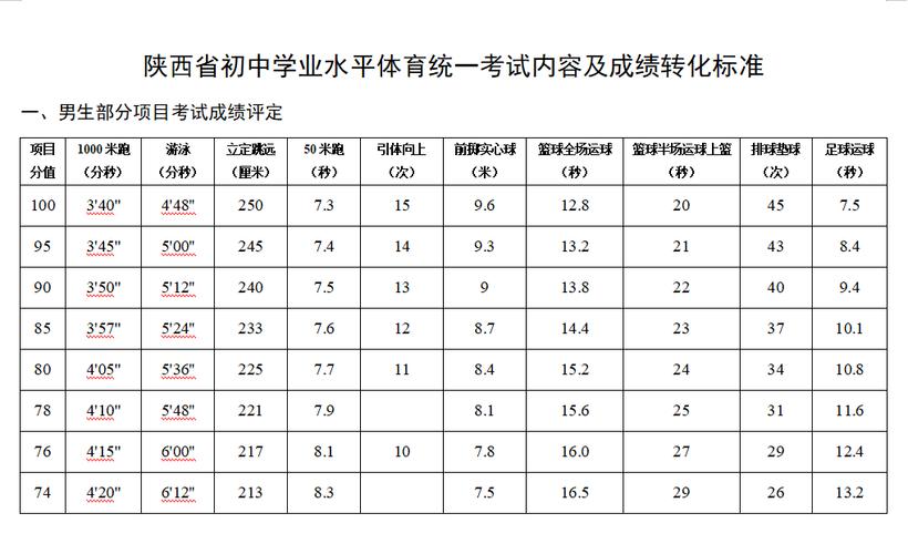 西安中考体育考试项目及标准