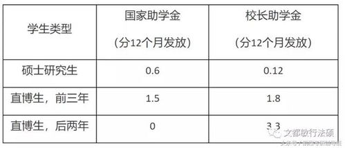 厦门大学法学院法律硕士录取名单