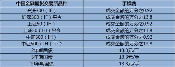 股指期货手续费一览表