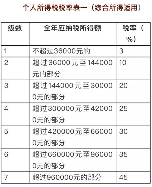 个人所得税怎么算扣多少钱