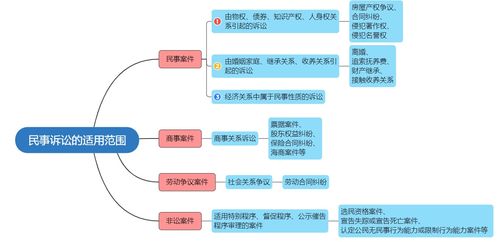 经济法律关系的主体不包括