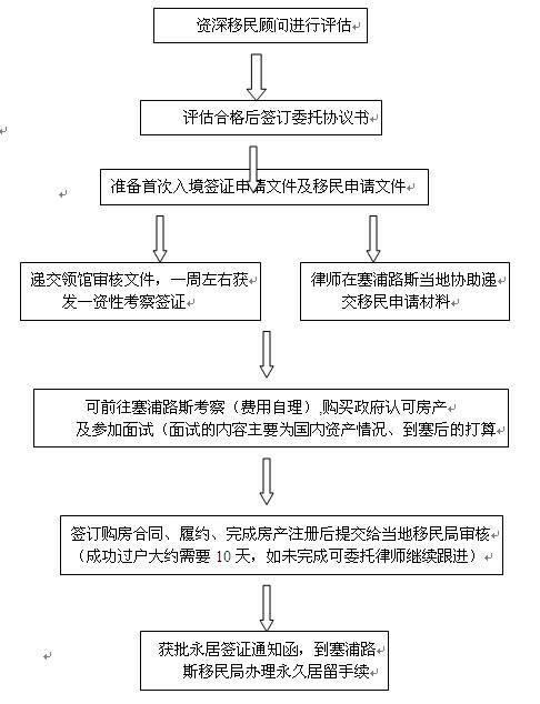 移民合作协议