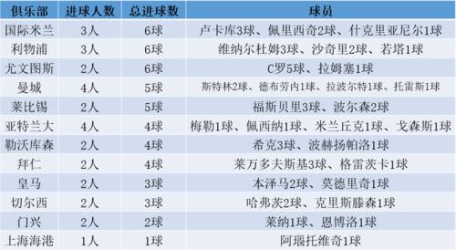 欧洲杯进球数投注策略赔率分析与实战指南