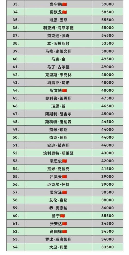 斯诺克单赛季奖金排名金钱与荣誉的双重追逐