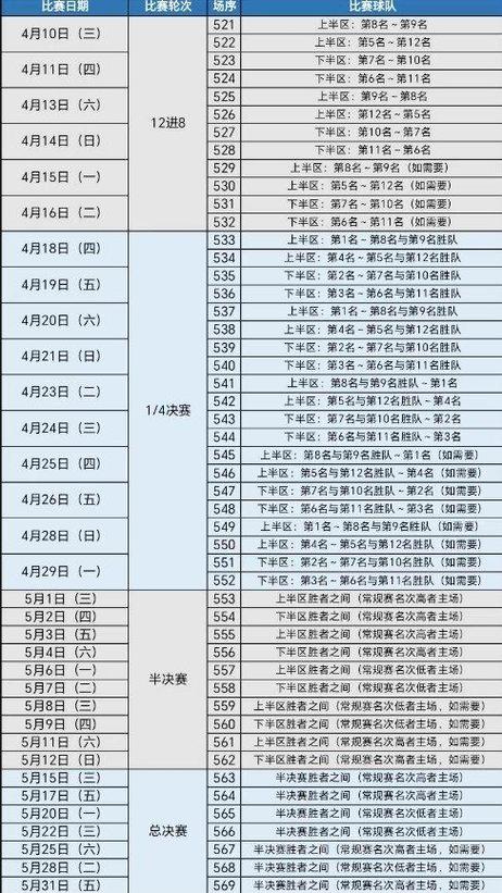 女排联赛总决赛对阵表