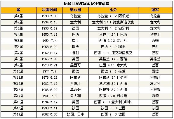 策略制定坚实的备战计划，以争取历年总冠军