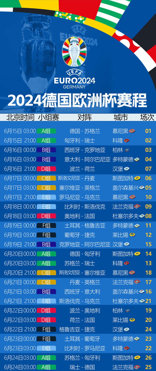 为避免消极比赛，欧洲杯应该再扩军？