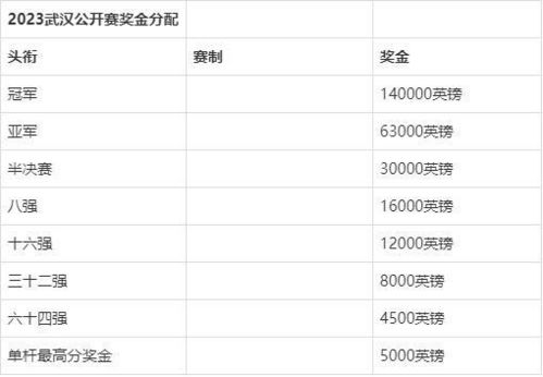 武汉赛正赛签表出炉，中国人将亮相正赛，丁俊晖参加延迟资格赛